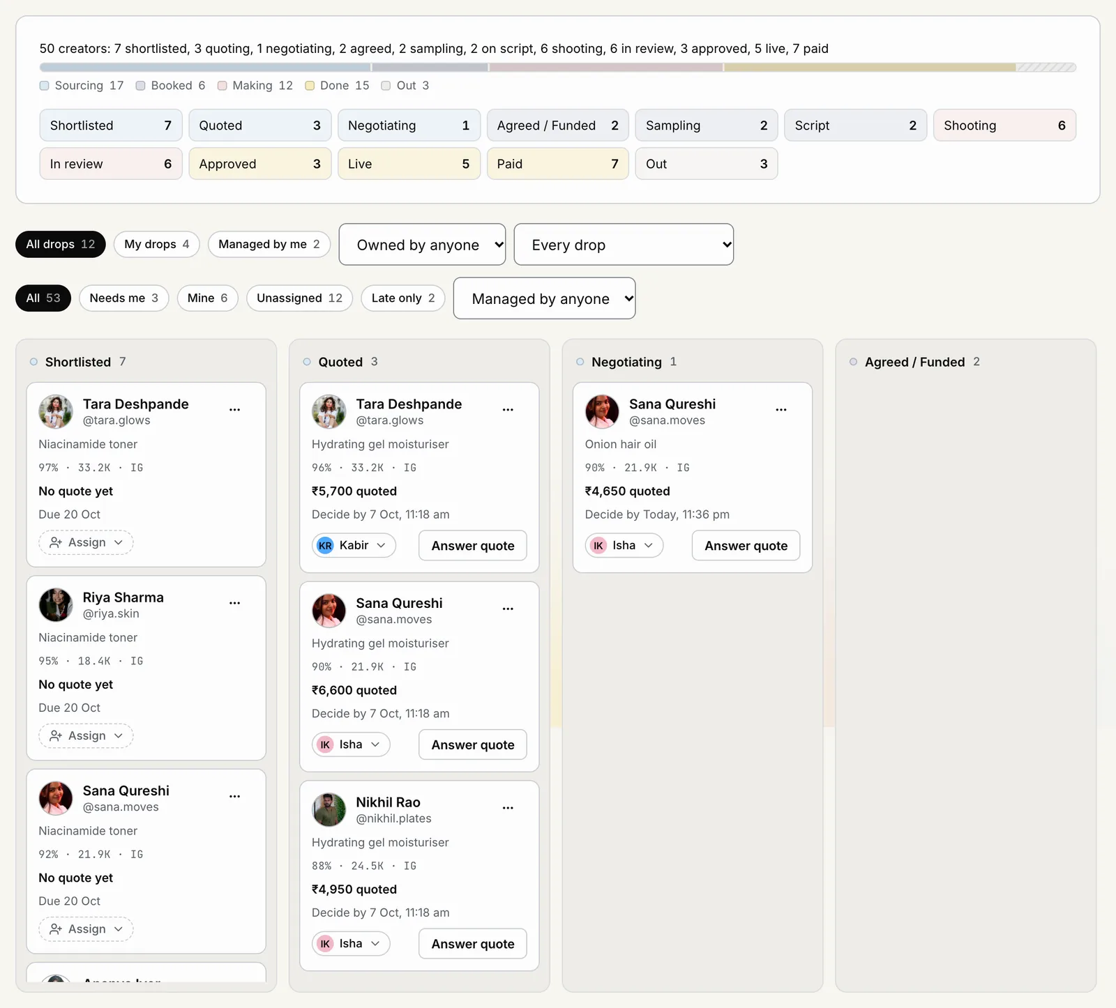 POPVERSE pipeline board with creators in stages such as Shortlisted, Quoted and Negotiating, each with a next action