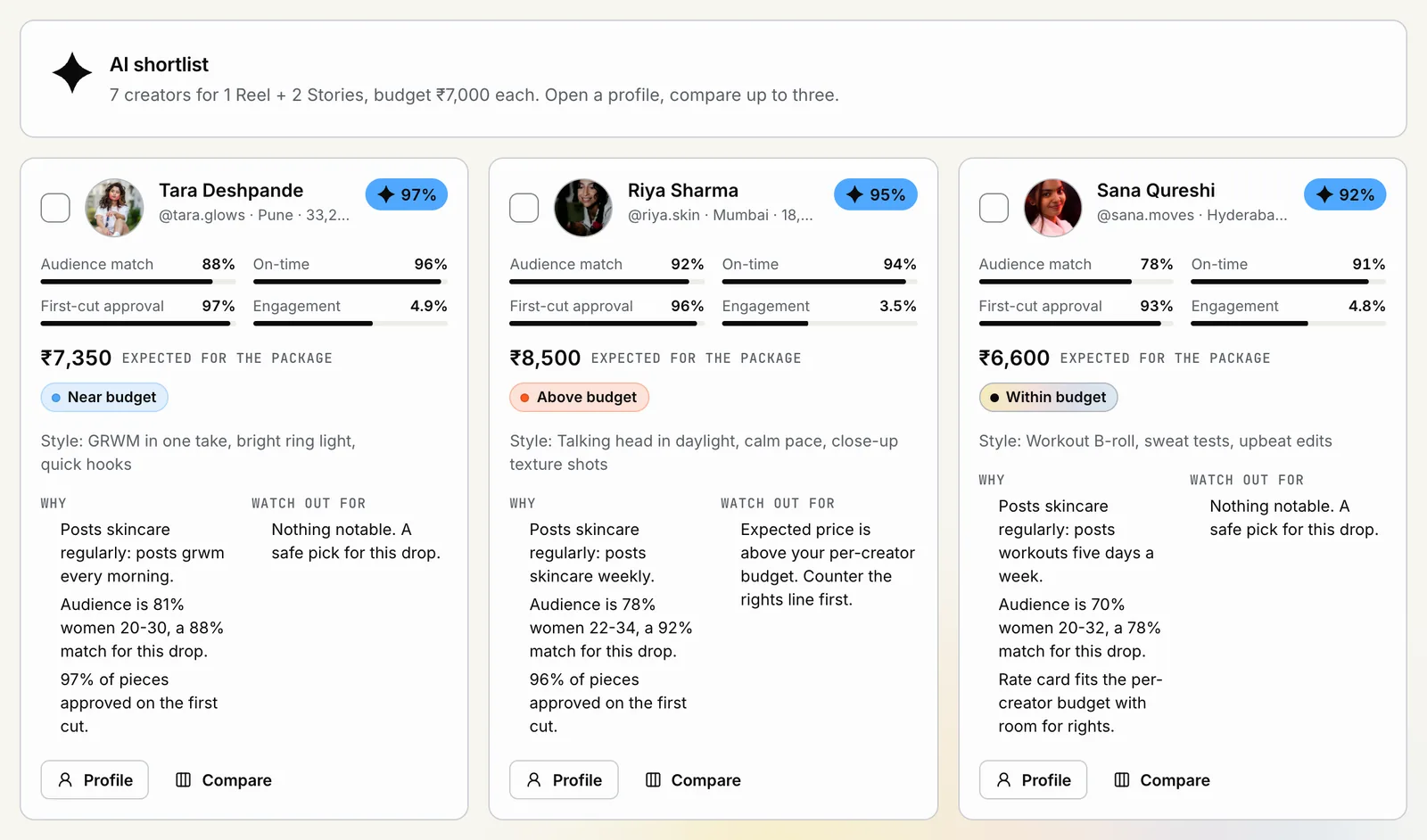 POPVERSE AI shortlist with match score, audience match, on-time record and the reasons for each pick